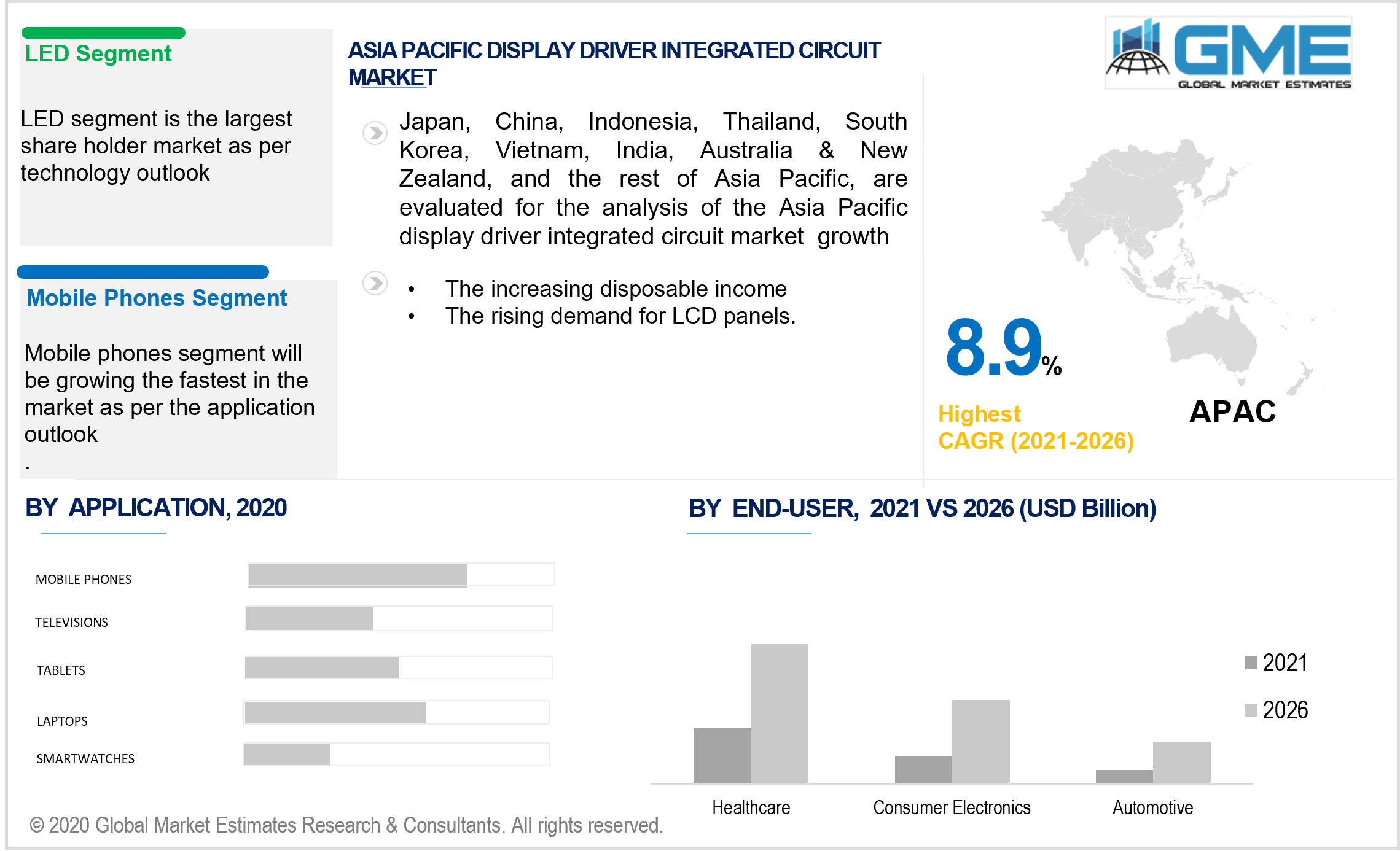 asia pacific display driver integrated circuit market